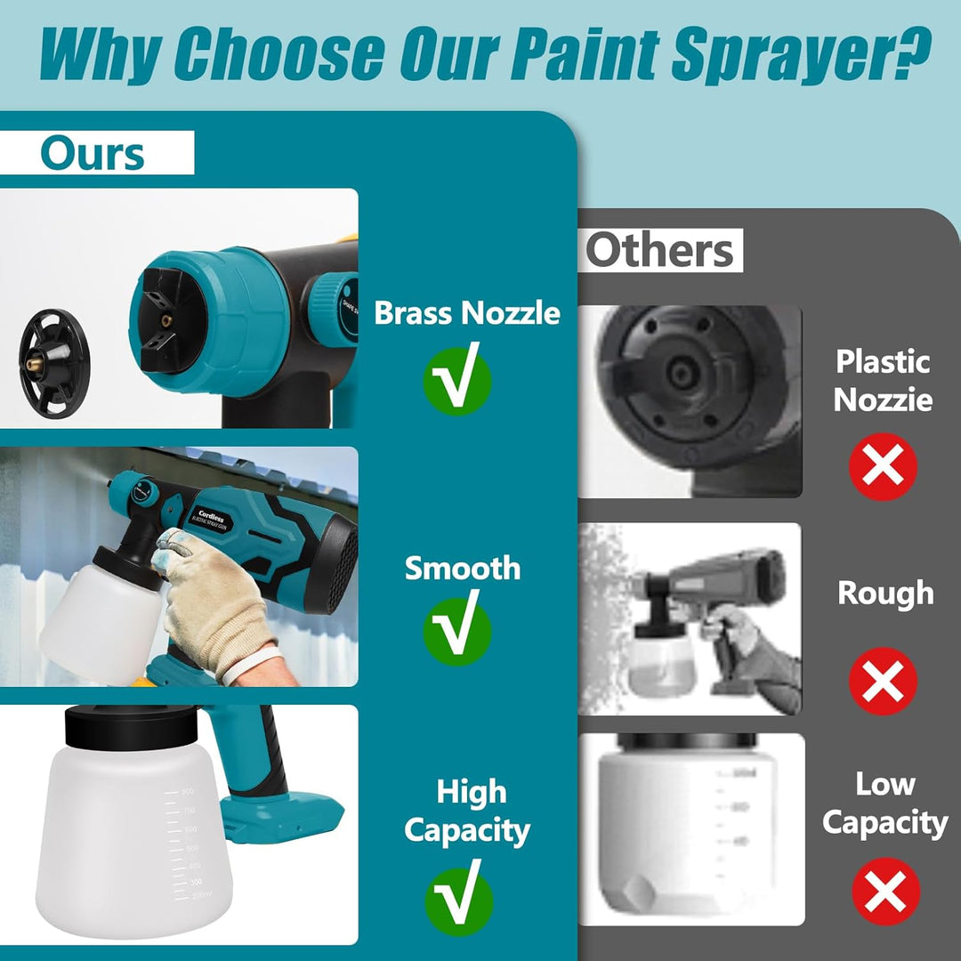 20V Cordless Paint Spray Gun - فرد رش بويا شغّال عالبطارية