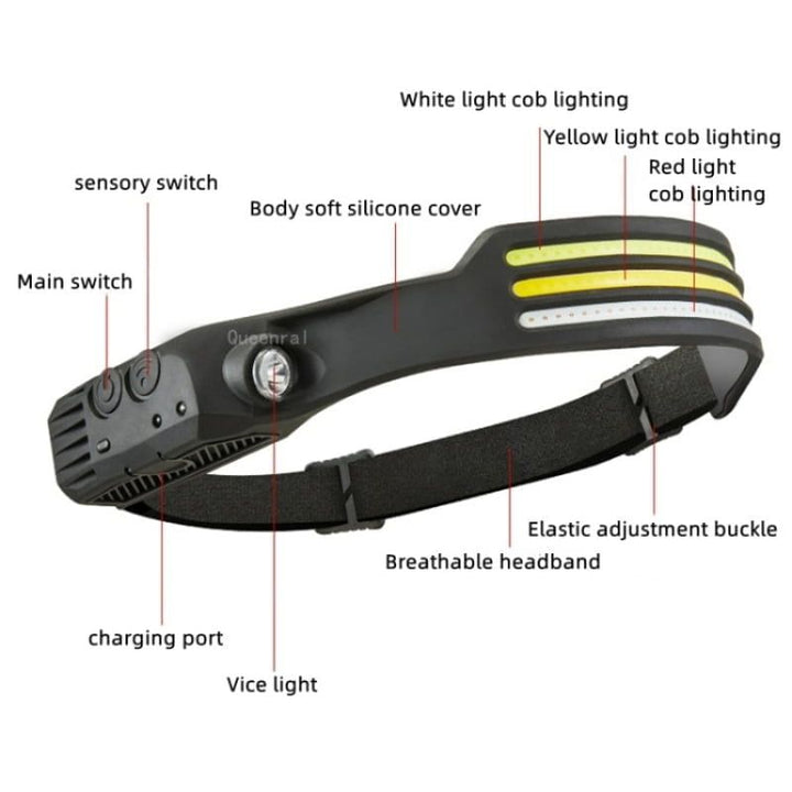 Multifunction Induction Headlamp