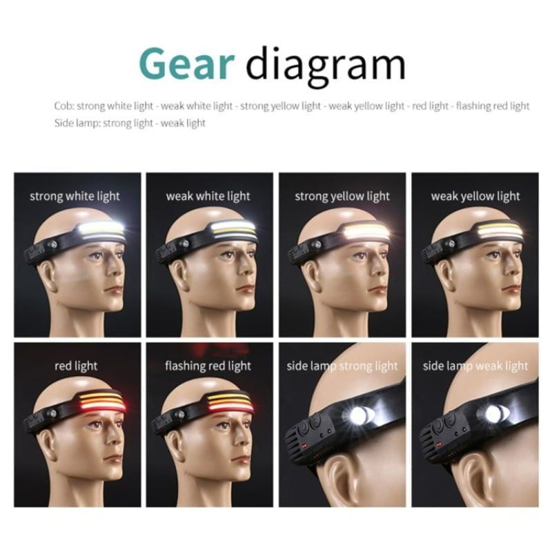 Multifunction Induction Headlamp