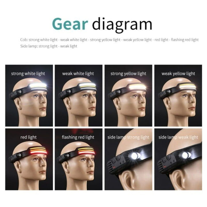 Multifunction Induction Headlamp